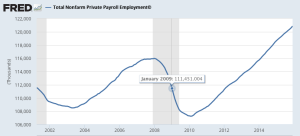 Obama Private Job Record